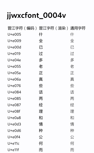 某一晋江字体的字符映射表